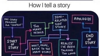 How I tell a story vs normal person