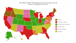 most hated thanksgiving food across the US
