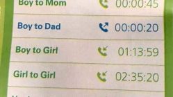Different types of phone call duration