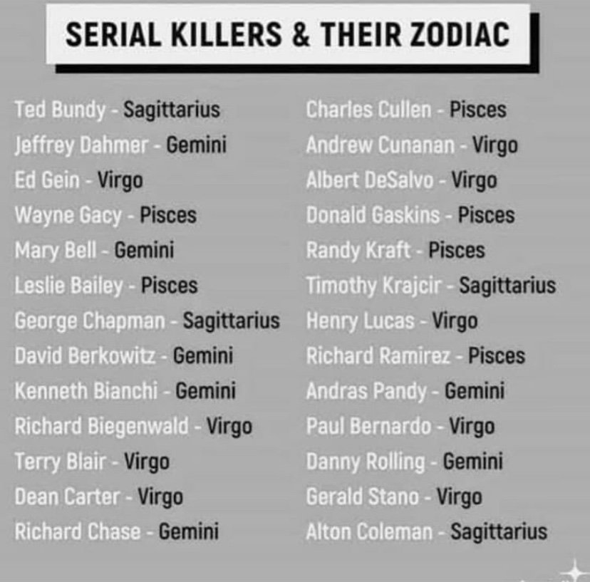 Serial killers & their zodiac