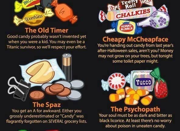 How kids judge Halloween candy