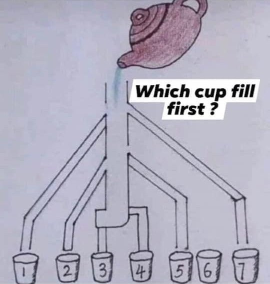 Which cup will fill up first riddle?