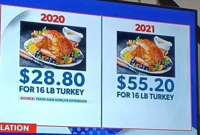 Thanksgiving turkey price 2020 vs 2021