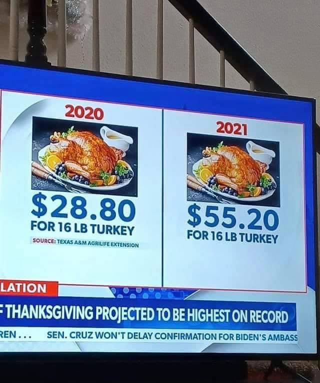 Thanksgiving turkery price 2020 vs 2021