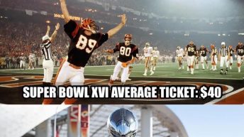 Nobody got harder by inflation than Bengals fans meme