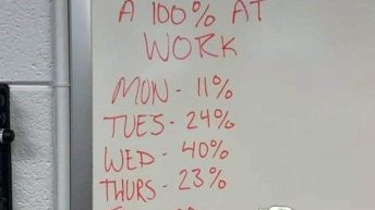 Always give a 100% at work Baby Yoda meme