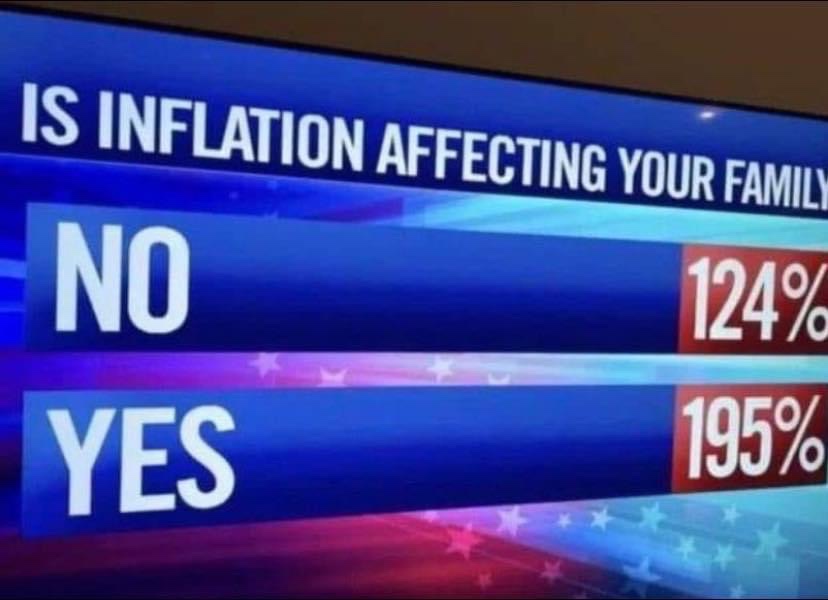 Is inflation affecting your family
